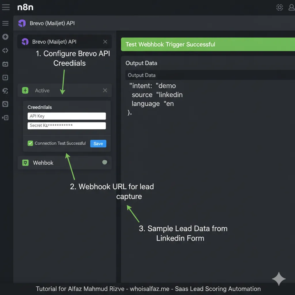 n8n Brevo setup for lead scoring automation by Alfaz Mahmud Rizve, prerequisites checklist visual for SaaS/agencies at whoisalfaz.me.