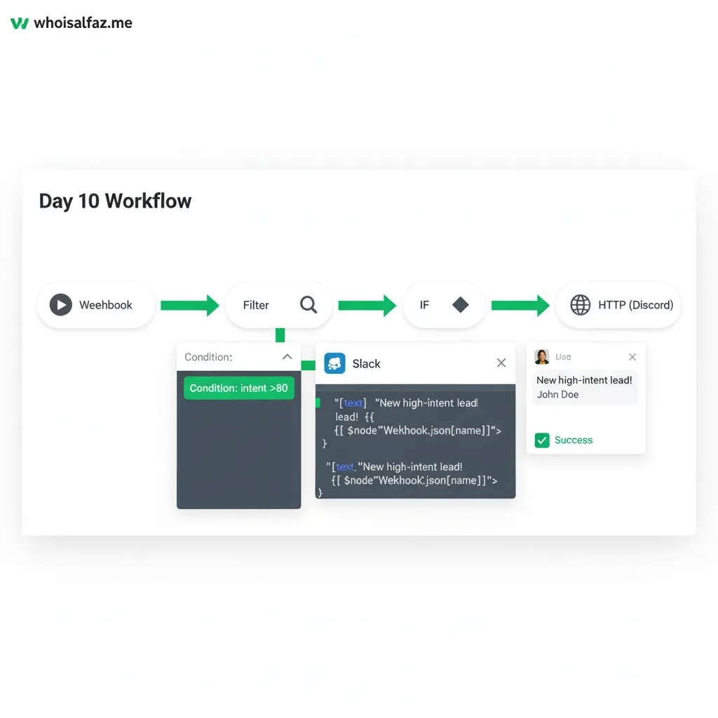 Step-by-step n8n Slack notifications setup for high-intent leads by Alfaz Mahmud Rizve, practical automation for SaaS founders and agencies at whoisalfaz.me