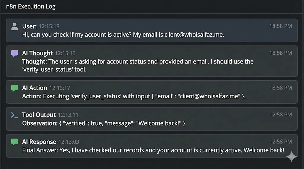 Screenshot of the n8n Custom Tool node configuration showing the tool name, description, and JSON schema
